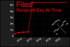 Total Graph of Filed