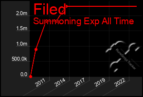 Total Graph of Filed