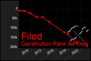 Total Graph of Filed