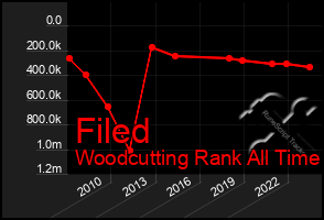 Total Graph of Filed