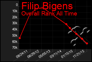 Total Graph of Filip Bigens