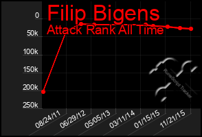 Total Graph of Filip Bigens