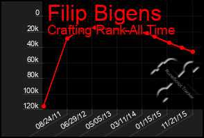 Total Graph of Filip Bigens