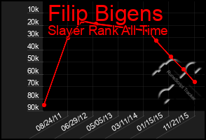 Total Graph of Filip Bigens