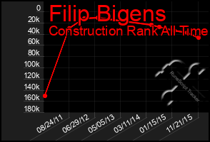 Total Graph of Filip Bigens