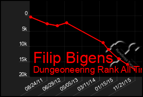 Total Graph of Filip Bigens