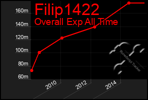 Total Graph of Filip1422