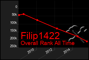 Total Graph of Filip1422