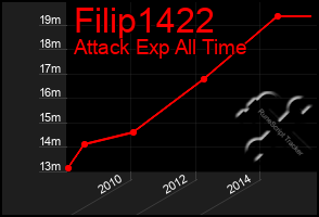Total Graph of Filip1422