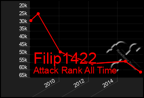 Total Graph of Filip1422