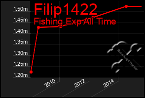 Total Graph of Filip1422