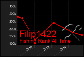 Total Graph of Filip1422