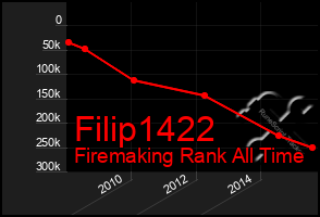 Total Graph of Filip1422