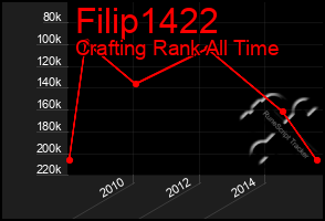 Total Graph of Filip1422