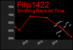 Total Graph of Filip1422