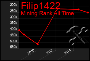 Total Graph of Filip1422