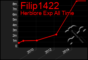 Total Graph of Filip1422