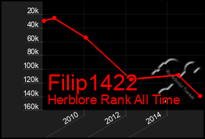 Total Graph of Filip1422