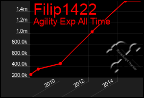 Total Graph of Filip1422