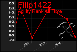 Total Graph of Filip1422