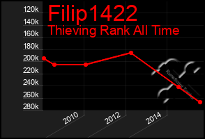 Total Graph of Filip1422