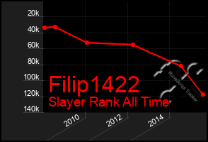 Total Graph of Filip1422