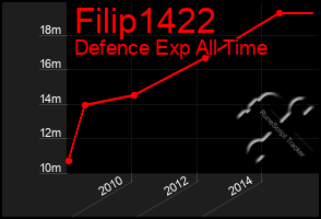 Total Graph of Filip1422