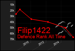 Total Graph of Filip1422