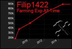 Total Graph of Filip1422