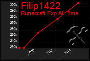 Total Graph of Filip1422