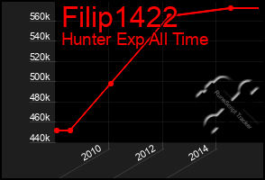 Total Graph of Filip1422