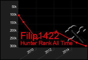 Total Graph of Filip1422