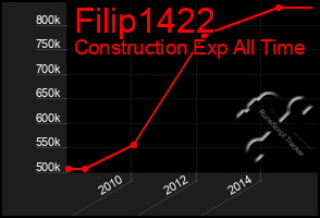 Total Graph of Filip1422