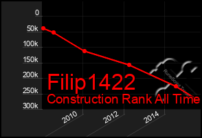 Total Graph of Filip1422