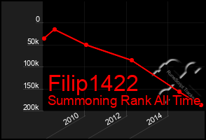 Total Graph of Filip1422