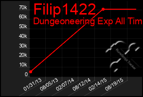 Total Graph of Filip1422