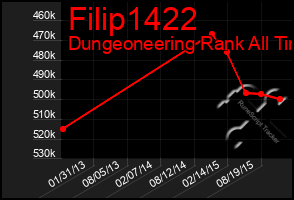 Total Graph of Filip1422