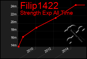 Total Graph of Filip1422