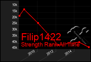 Total Graph of Filip1422