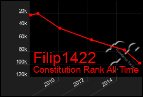 Total Graph of Filip1422
