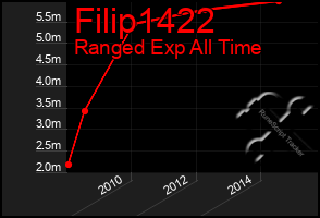 Total Graph of Filip1422