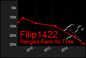 Total Graph of Filip1422