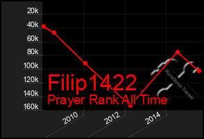 Total Graph of Filip1422