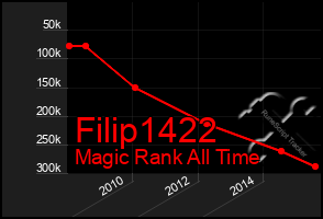 Total Graph of Filip1422