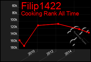 Total Graph of Filip1422
