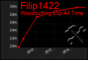 Total Graph of Filip1422