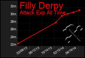 Total Graph of Filly Derpy