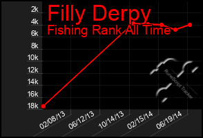 Total Graph of Filly Derpy