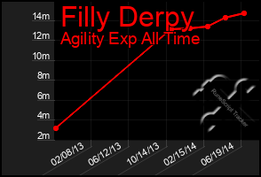 Total Graph of Filly Derpy