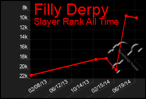 Total Graph of Filly Derpy